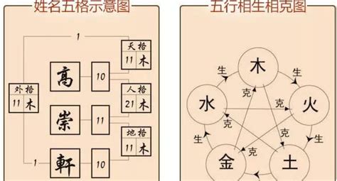 總格 人格|姓名学中的五格是：天格、人格、地格、总格、外格等五格（五格。